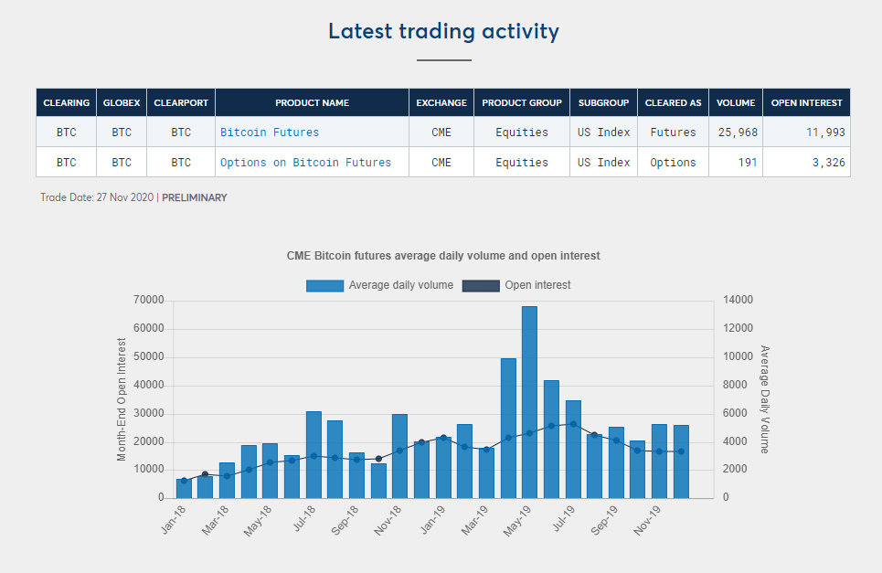 giao dịch btc futures