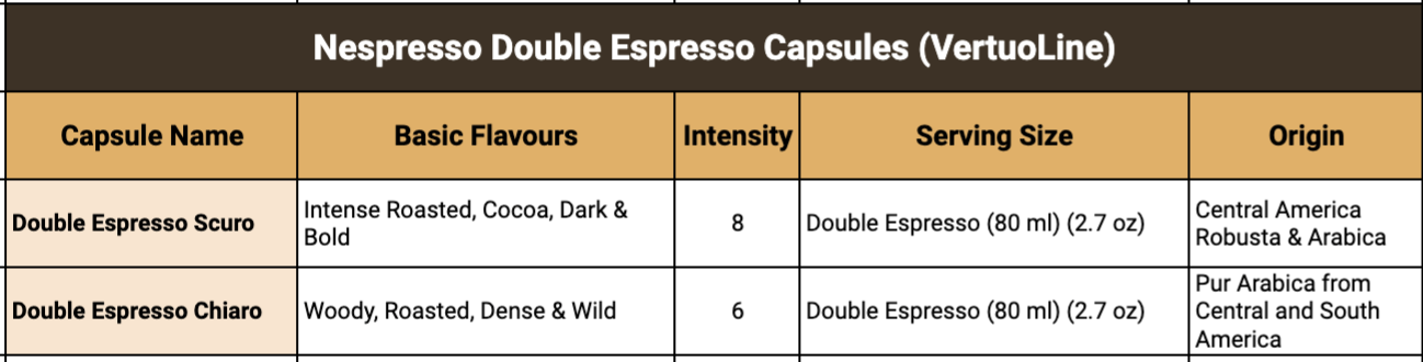 Nespresso Double Espresso Capsules (VertuoLine)