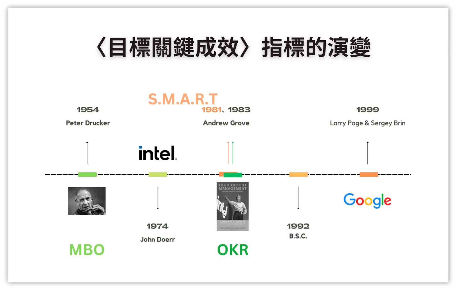 OKR feature