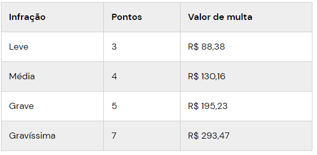 Código de Trânsito Brasileiro 2023: CTB: Lei nº 9.503, de 23 de setembro de  1997