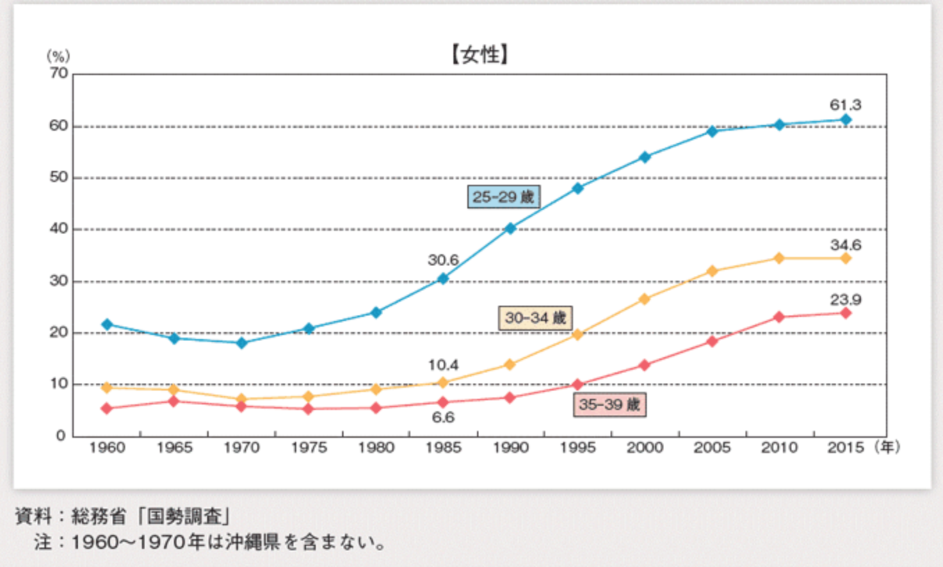 Graph2