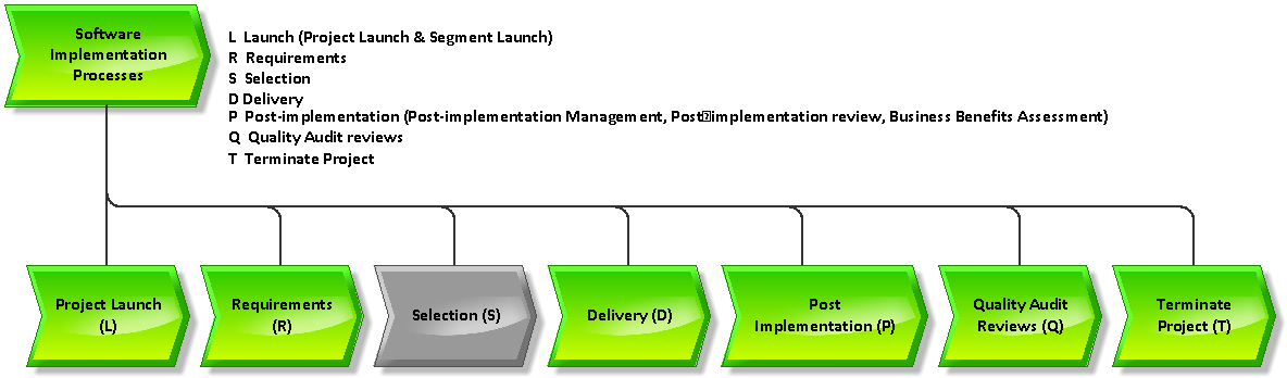 SIIPS Selection Processes.png