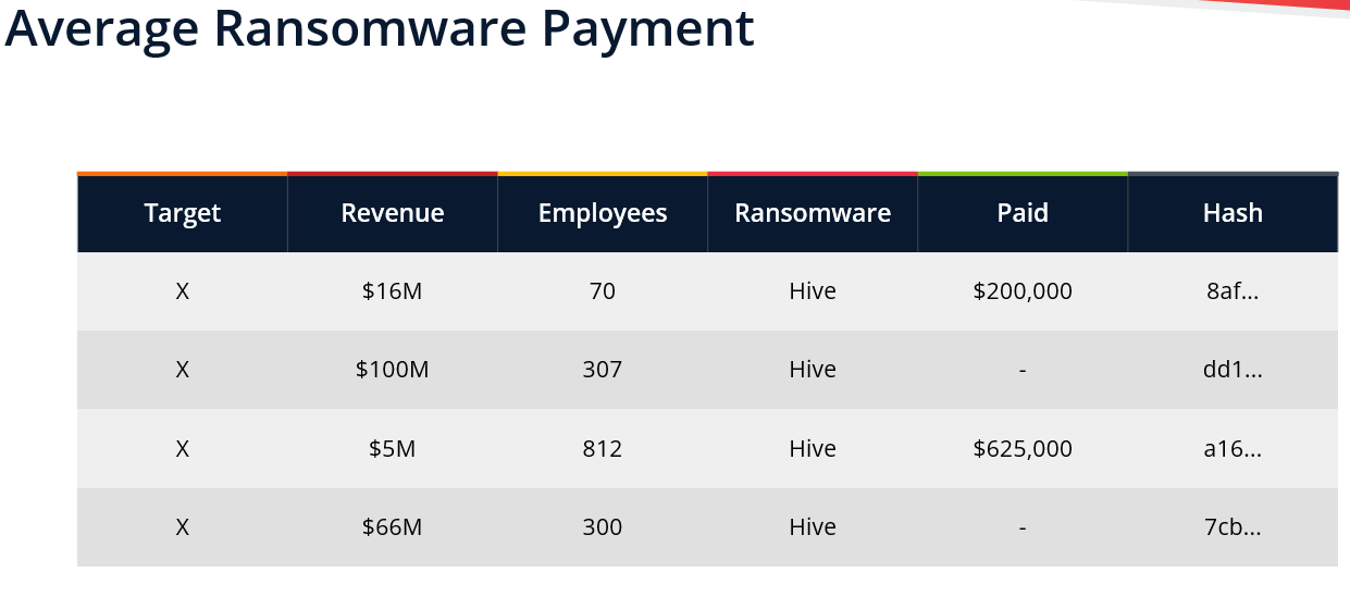 Average Ransomware Payment 