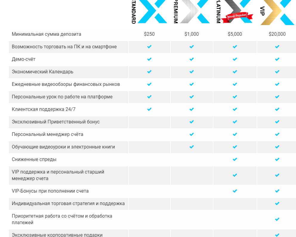 Брокер Xtrade - оффшорные аферисты, Фото № 4 - 1-consult.net