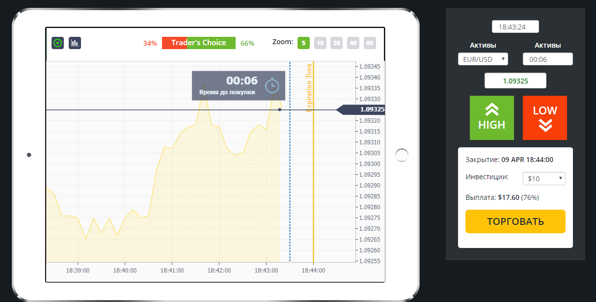 CenturionTrade: обзор схемы обмана, отзывы