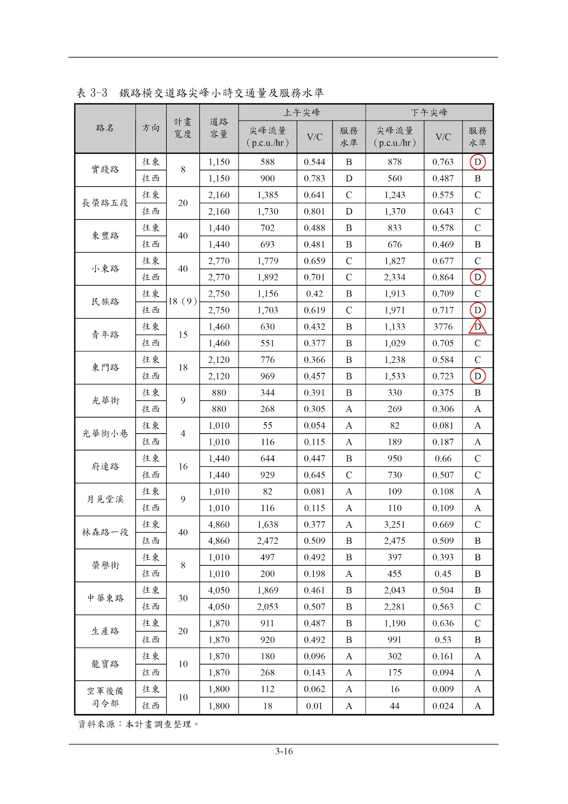 鐵路橫交道路交通服務水準.jpg