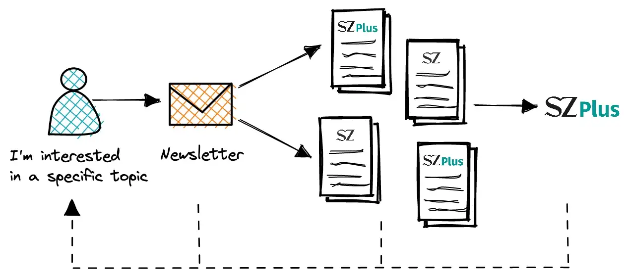 Süddeutsche Zeitung