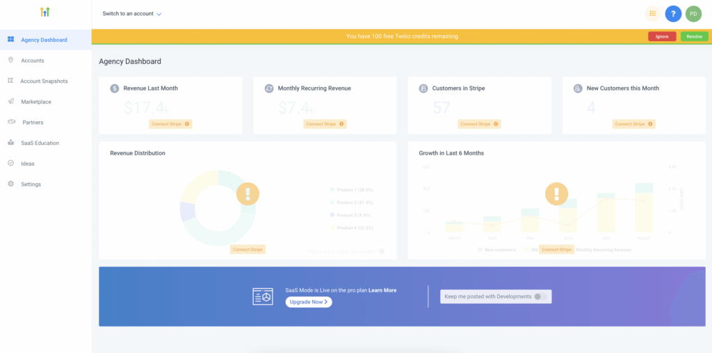 Agency Level Dashboard