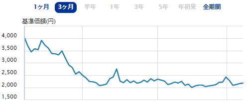 ＳＢＩ－ＳＢＩ　日本株３．８ベア