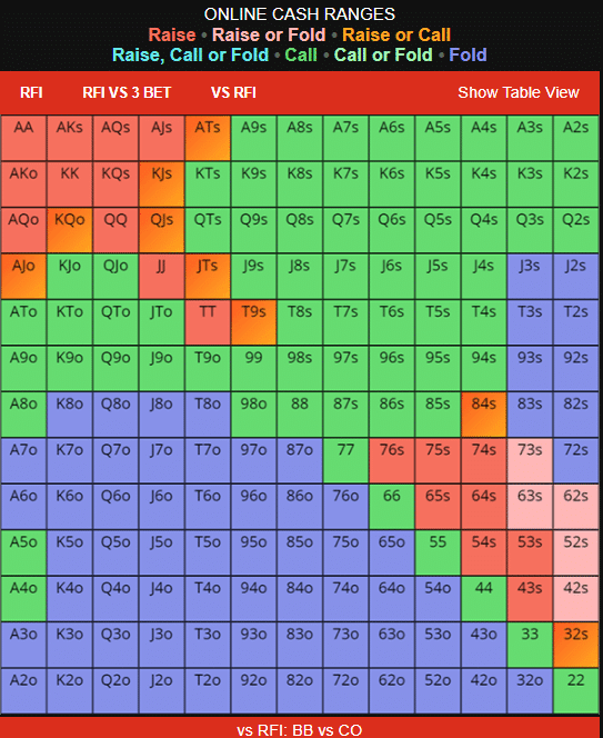 optional hands for a mixed strategy