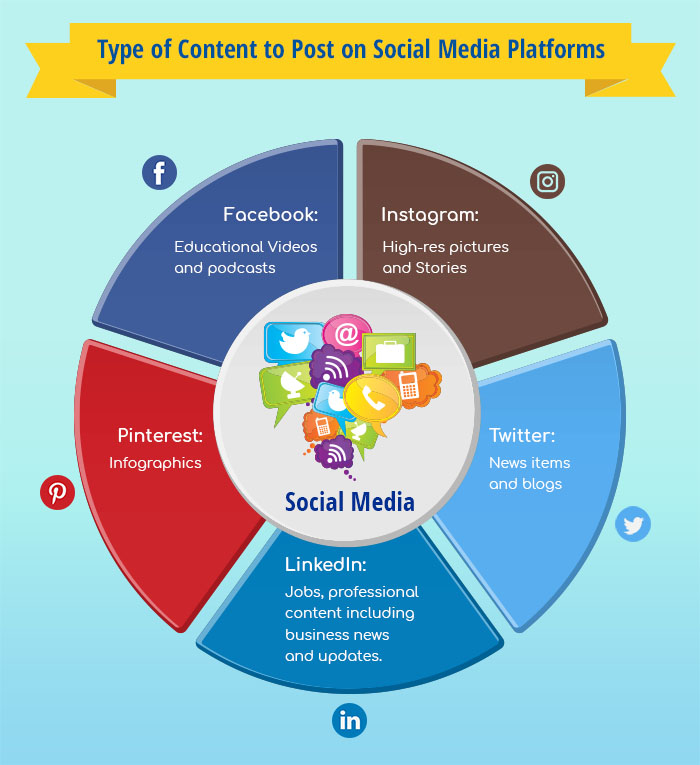 types of social media marketing