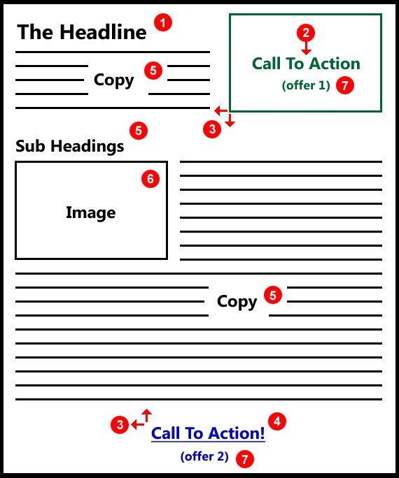 A/B testing trong Email Marketing: tạo nội dung web chất lượng