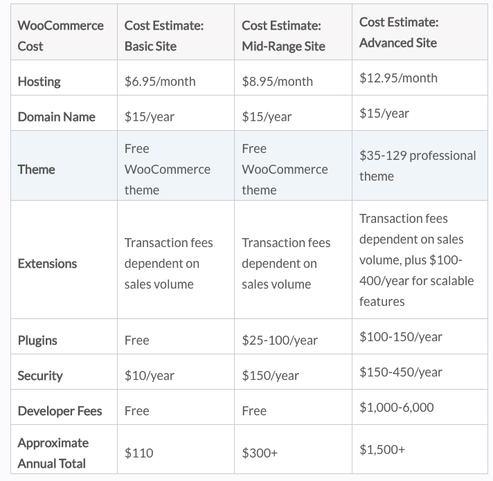 Woocommerce pricing