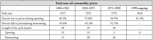 Новый день - новый минимум по нефти, движение идет медленно, но верно