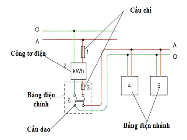 Đi dây điện trong nhà: Đi dây điện đúng cách trong nhà là bước quan trọng để đảm bảo an toàn và hiệu quả cho hệ thống điện. Hãy xem hình ảnh để tìm hiểu cách đi dây và cải thiện giải pháp điện trong ngôi nhà của bạn.