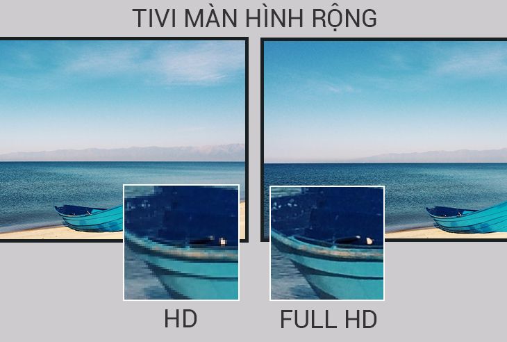 Giải đáp: Tivi HD và Tivi Full HD khác nhau như thế nào?