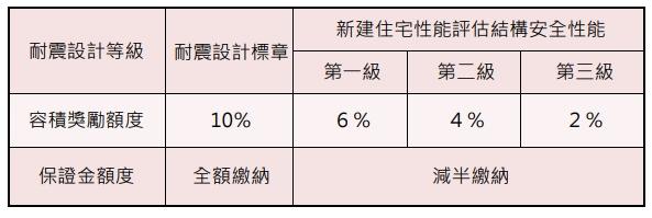 台北市容積獎勵QA|幫您危老解惑,全盤了解只要10分鐘! 6 C:\Users\JOJO\Downloads\1612529299469.jpg