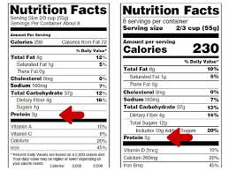 Protein on food label