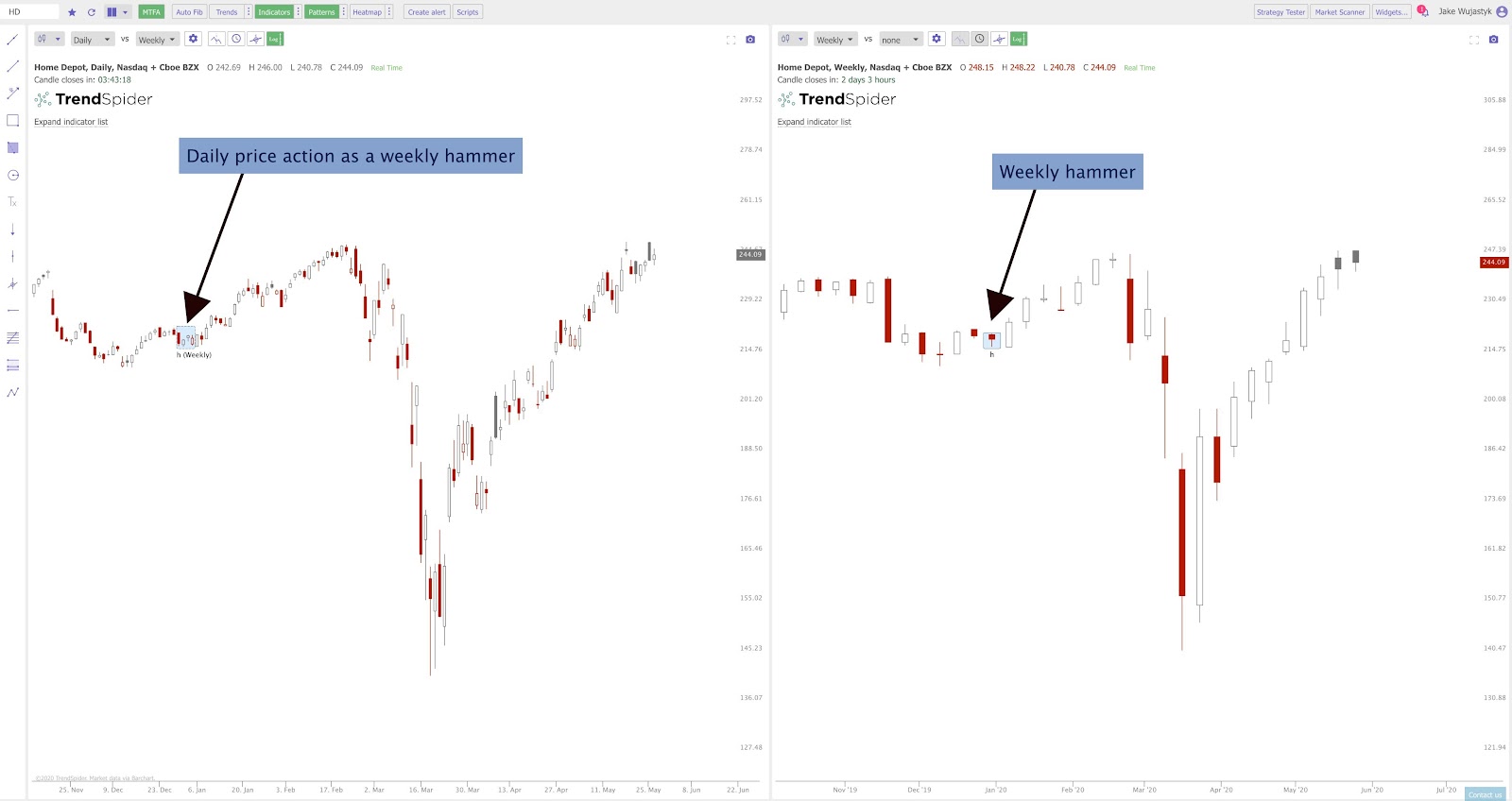 TrendSpider Tips and Tricks- timeframes