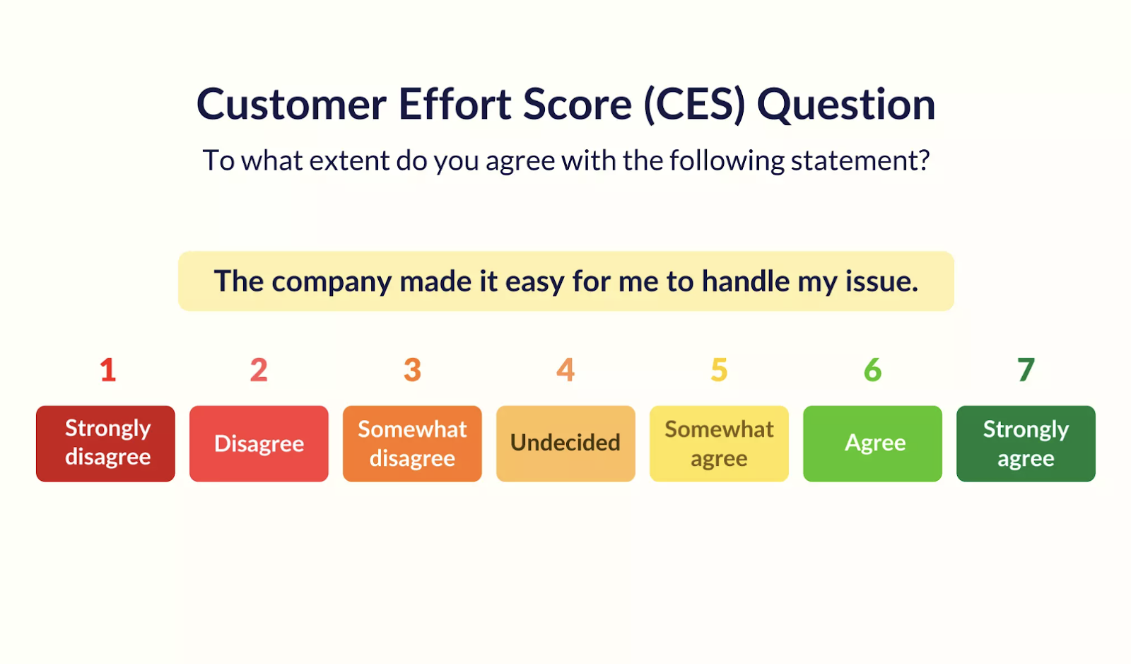 customer-experience-metrics
