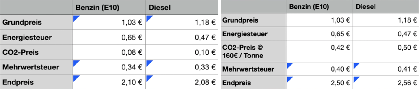 Ein Bild, das Tisch enthält.

Automatisch generierte Beschreibung