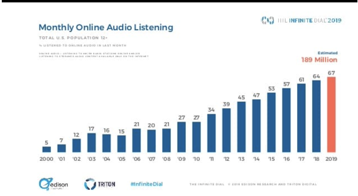 podcast audience count