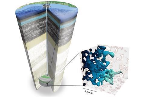 Left: Subsurface CO2 storage. Right: CO2 migration pattern in a digitized rock sample obtained from pore-scale two-phase flow simulation