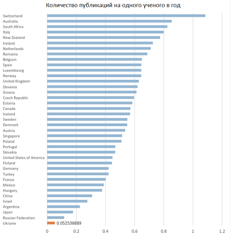 The data of the State Statistics, OECD, Elsevier BV
