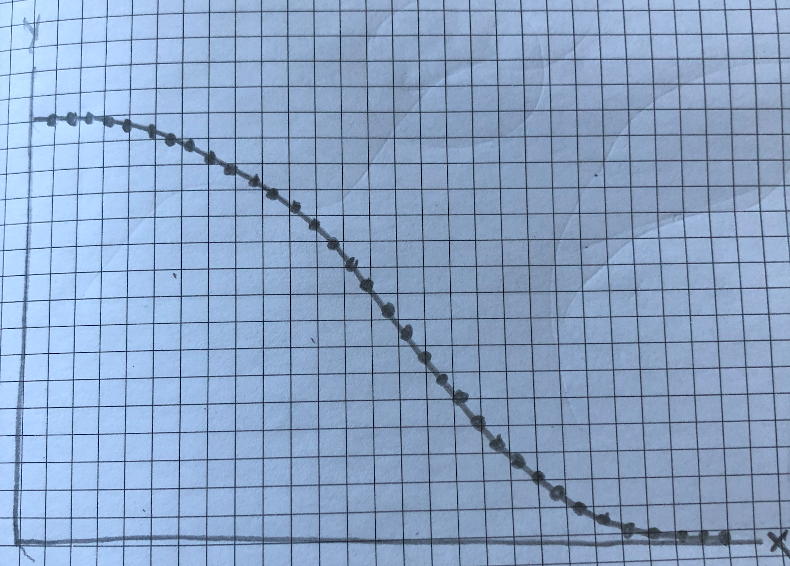 slope angle chart