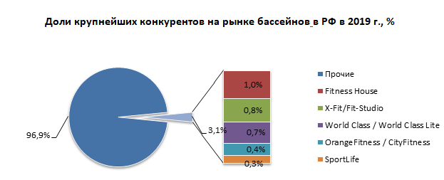 Как открыть бассейн