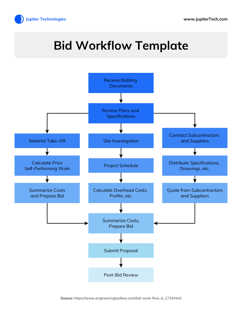 mapeamento de processos