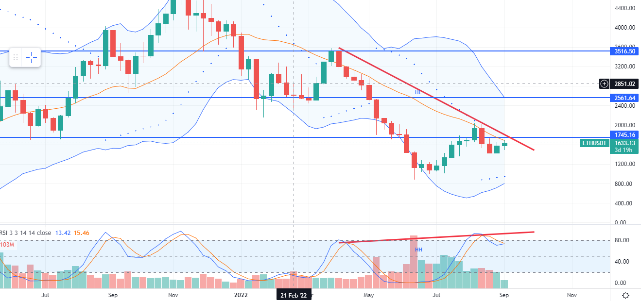 Analisa Ethereum Crypto Potensial September 2022