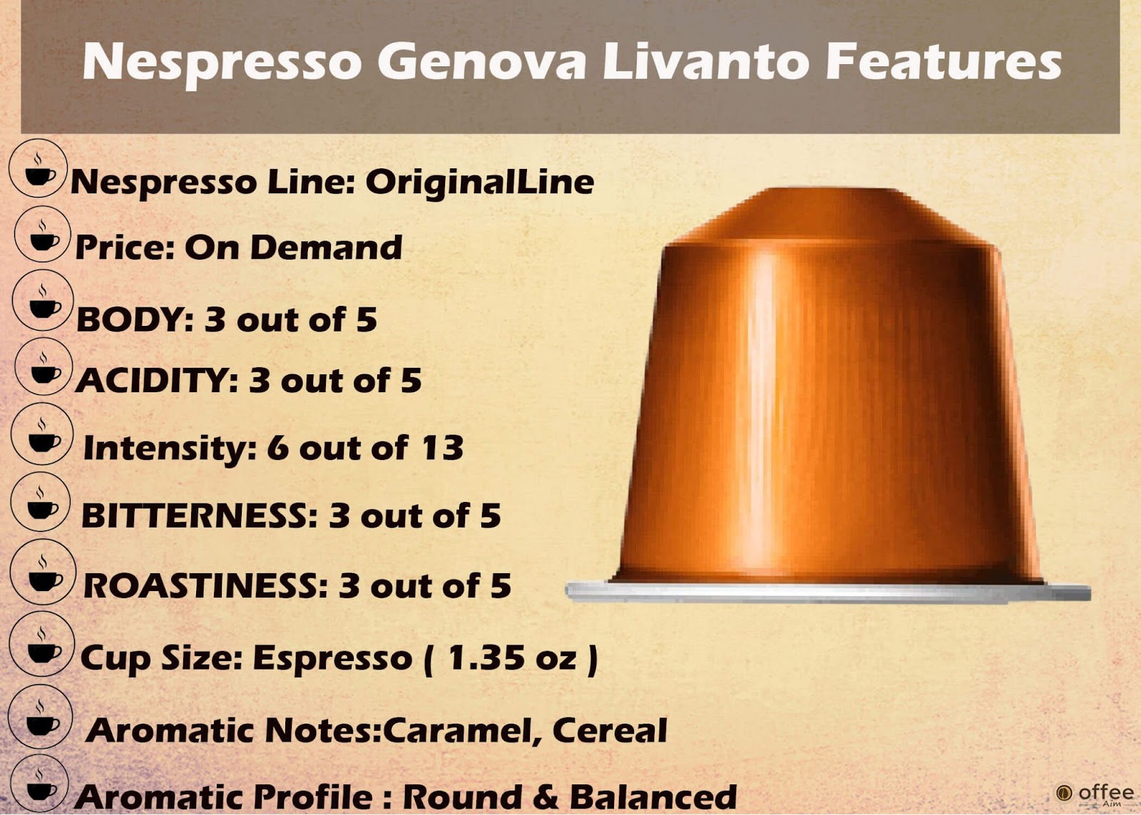 Features Chart of Nespresso Genova Livanto Original Line Capsule.