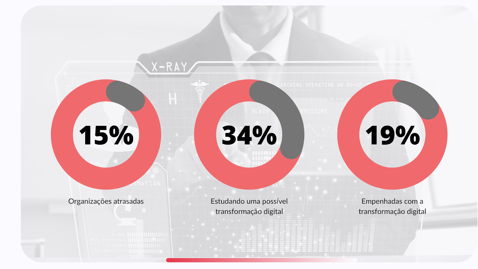 Infográfico que representa pesquisa da Dell de transformação digital nas empresas