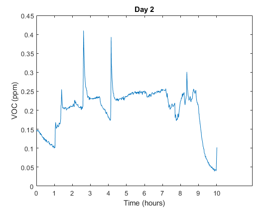 Chart, line chart

Description automatically generated