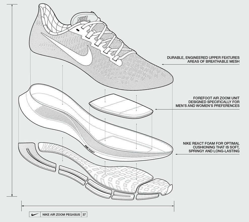 Trail Run: Zoom Pegasus 37 Multi Tester Review with 15 Comparisons including to women's version