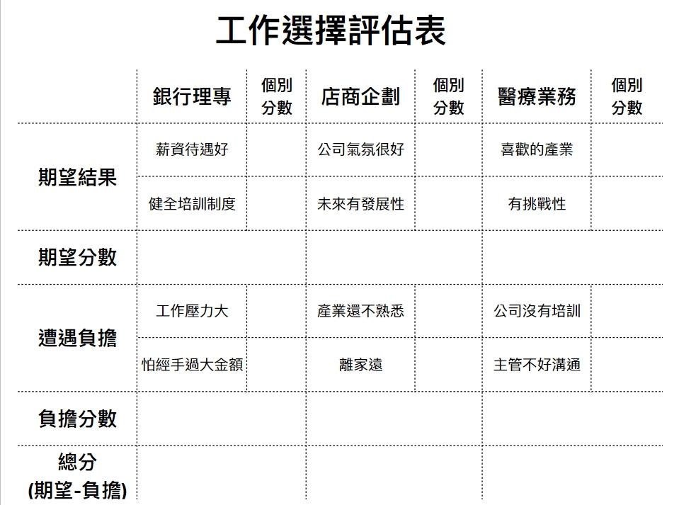 工作選擇有障礙嗎？4個步驟有效擺脫你的工作選擇焦慮