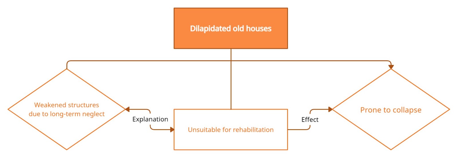 idea-for-ielts-writing-task-2-topic-housing-and-architecture-style-kem-theo-tu-vung-chu-de-houses
