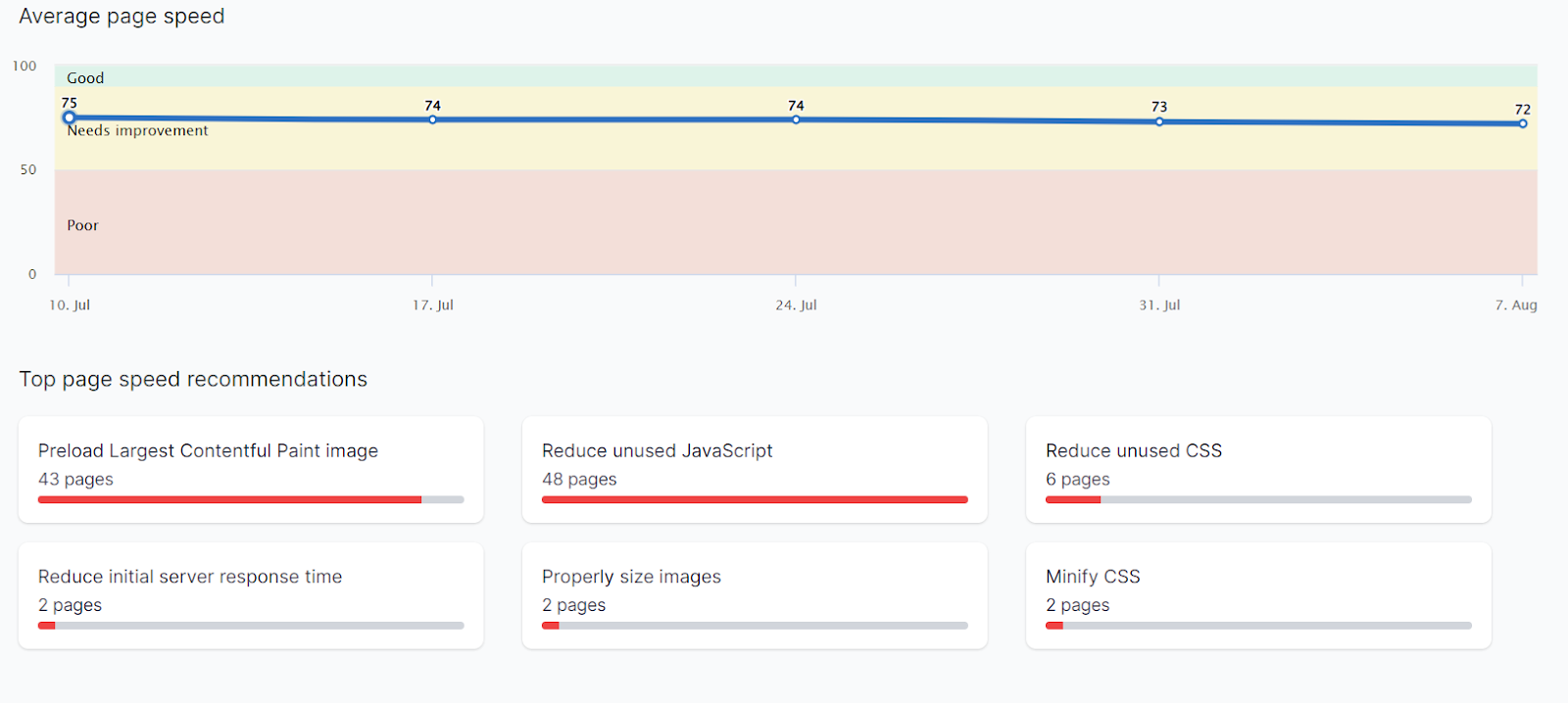 improve your page speed with siteguru