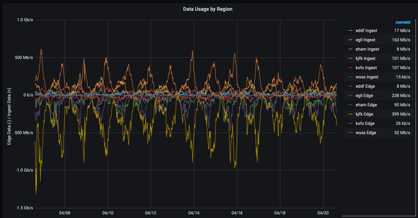 Bandwidth Numbers