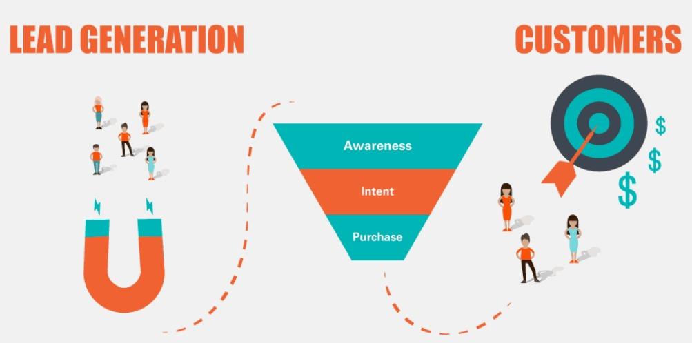From Leads to Customers: Optimize Lead Generation