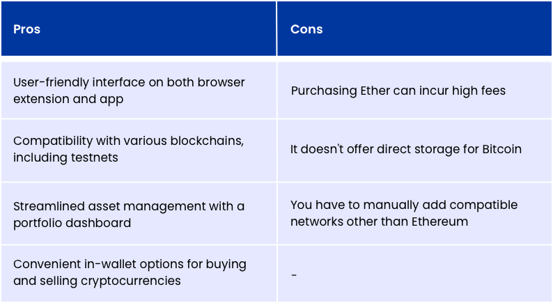 MetaMask - Best For Ethereum