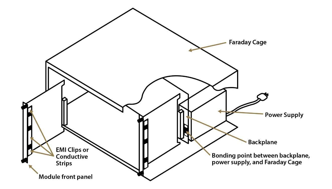 A Typical Card Cage Based Faraday Cage