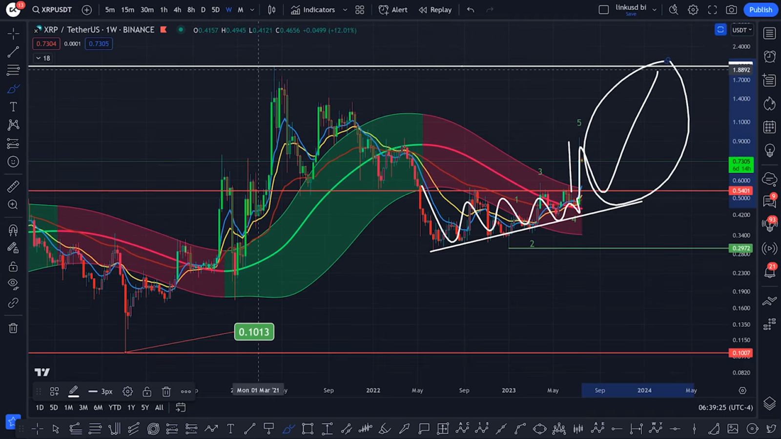 XRP could hit $6 this year; expert analysis