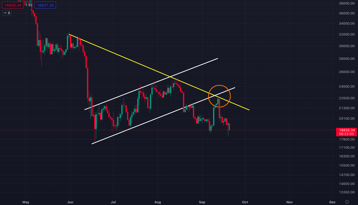 Bitcoin_chart_with_the_rising_channel_resistance