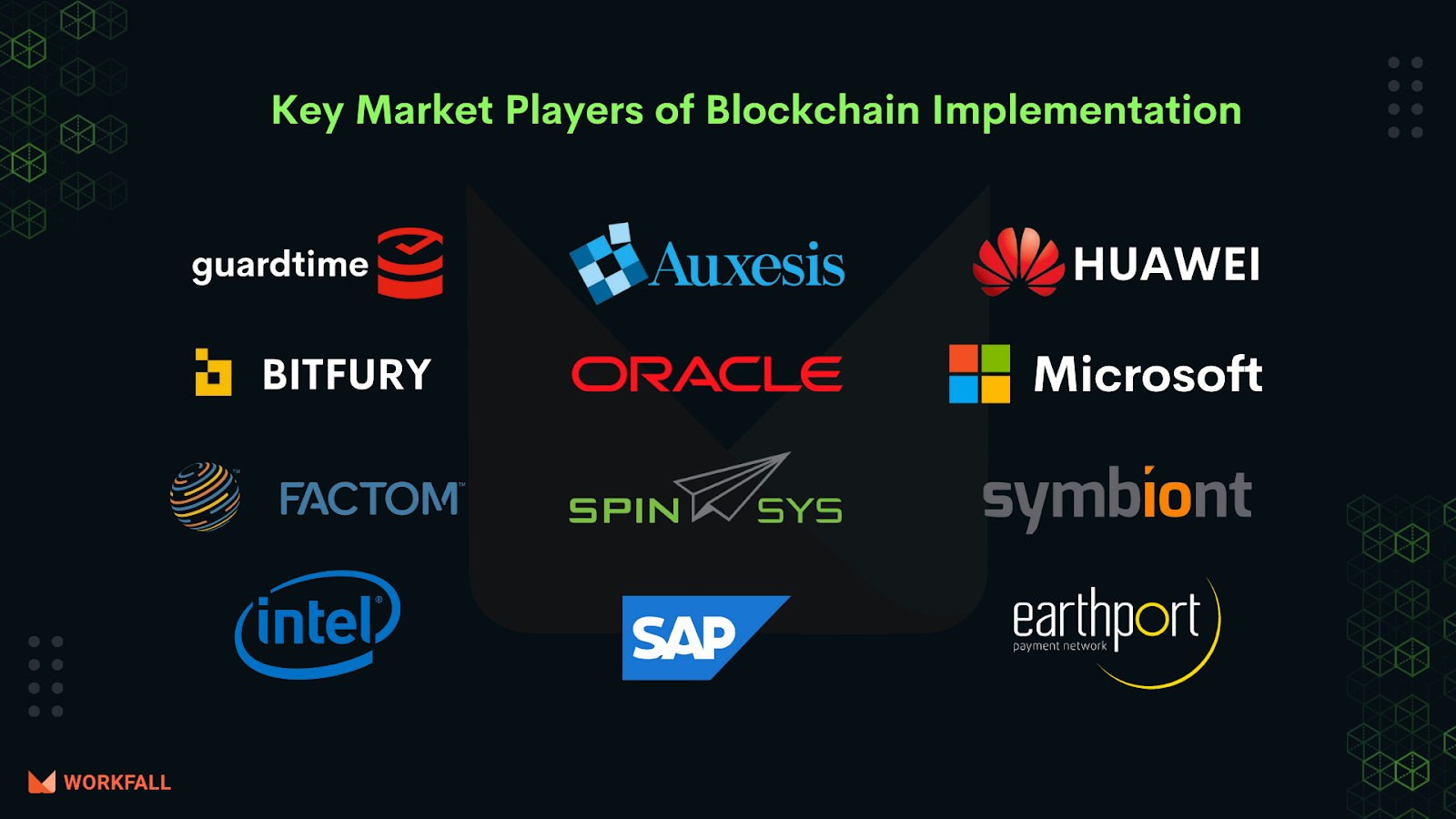 Key market players of Blockchain Implementation