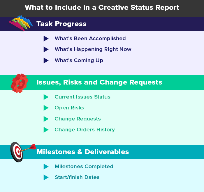 creative status report