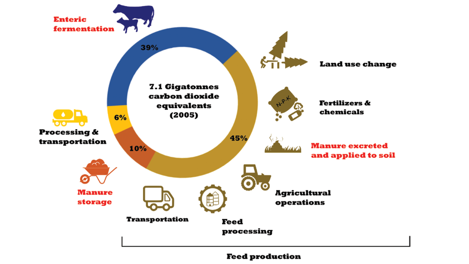 Livestock and climate change