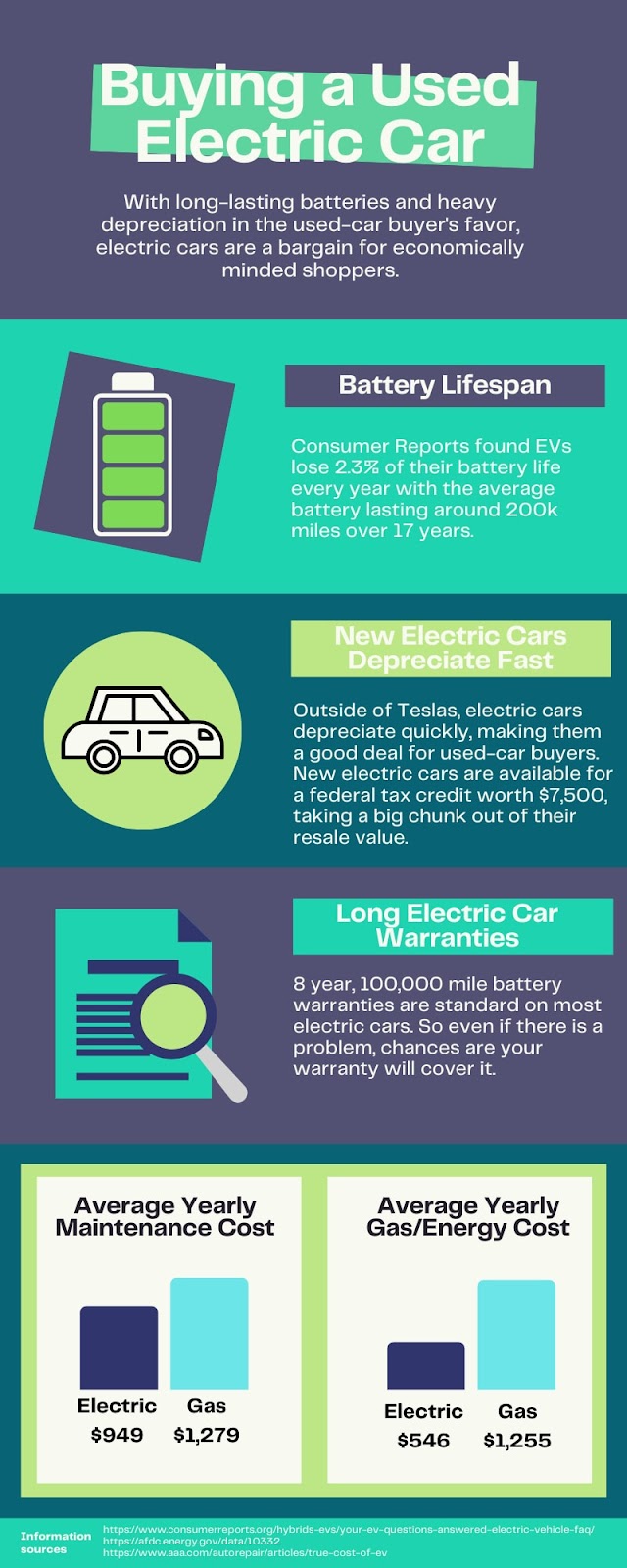 Used electric car buying guide