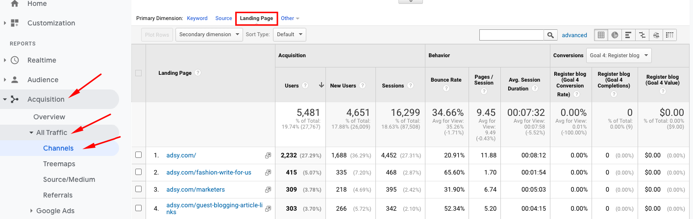 success in blog measurment